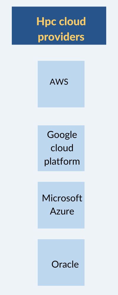 hpc cloud computing