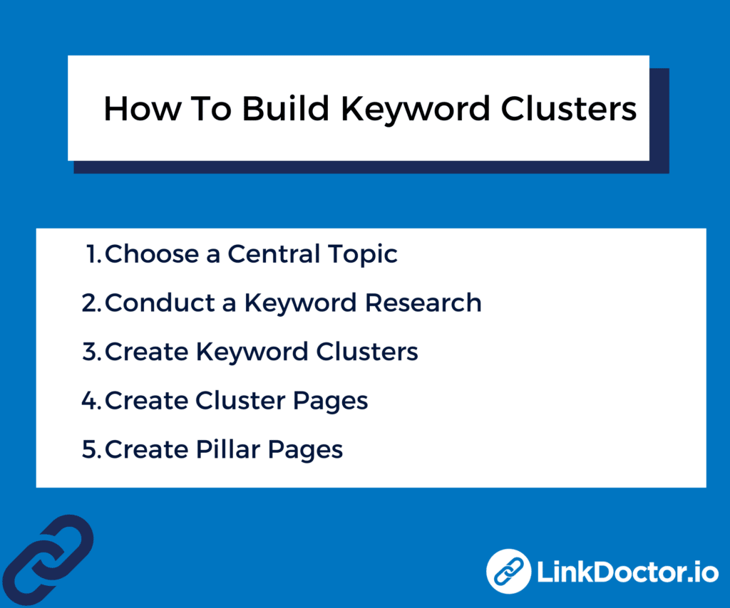 How-To-Build-Keywords Clustering